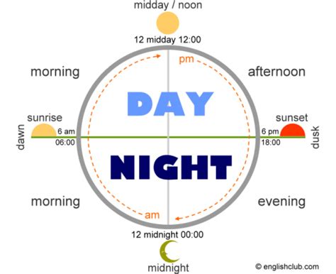 Dposoft Day/Night Clock 2024